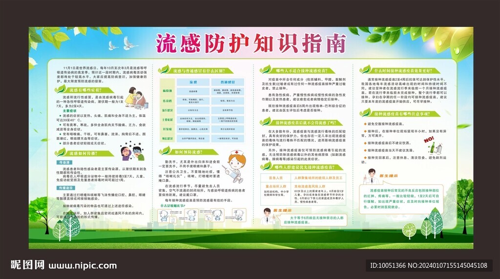 流感防護(hù)指南 宣傳欄