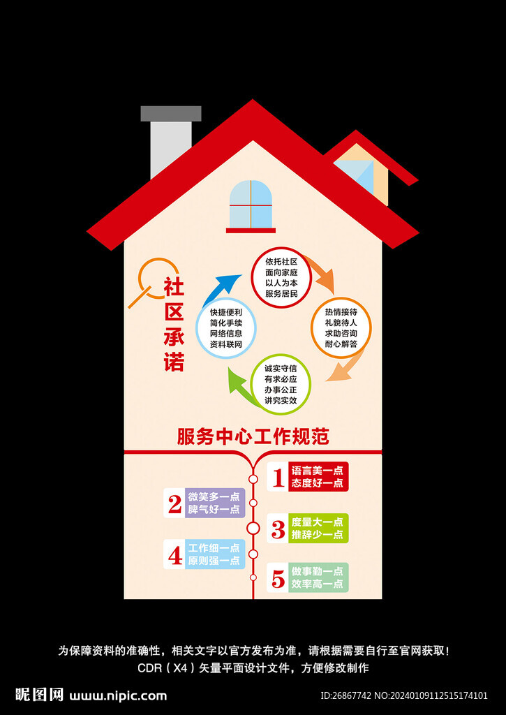 便民服務(wù)制度牌