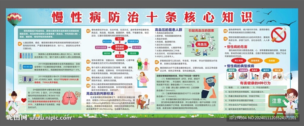 慢性病防治十條核心知識宣傳展板