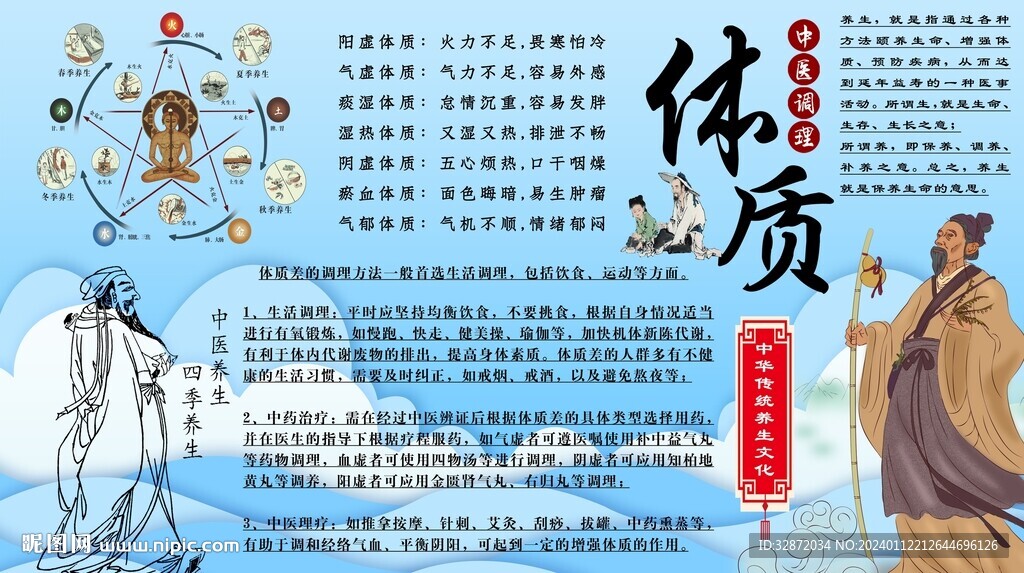 體質調理