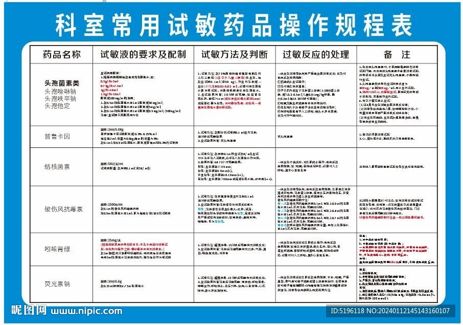 常用試敏藥品