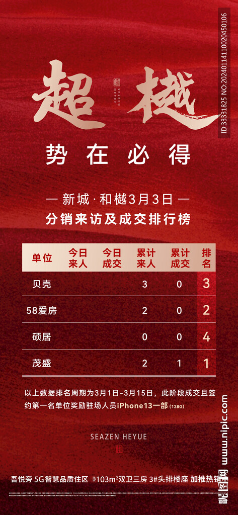 地產(chǎn)分銷 排名海報