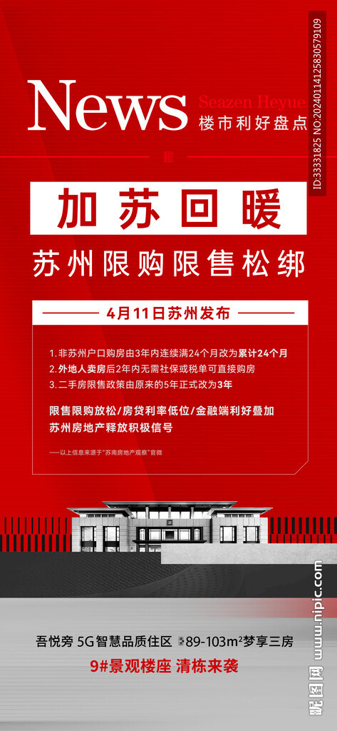 地產(chǎn)政策海報