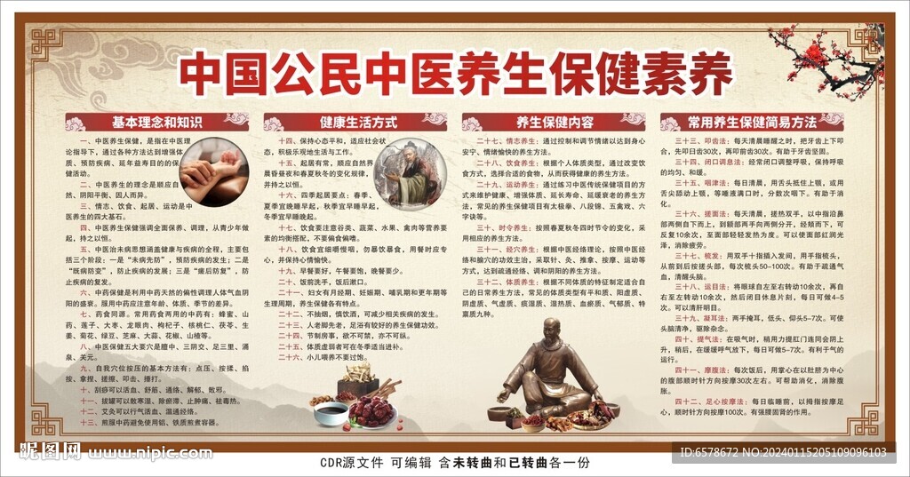中国公民中医养生保健素养宣传栏