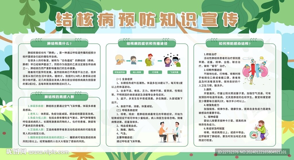 防治肺結(jié)核健康教育宣傳欄