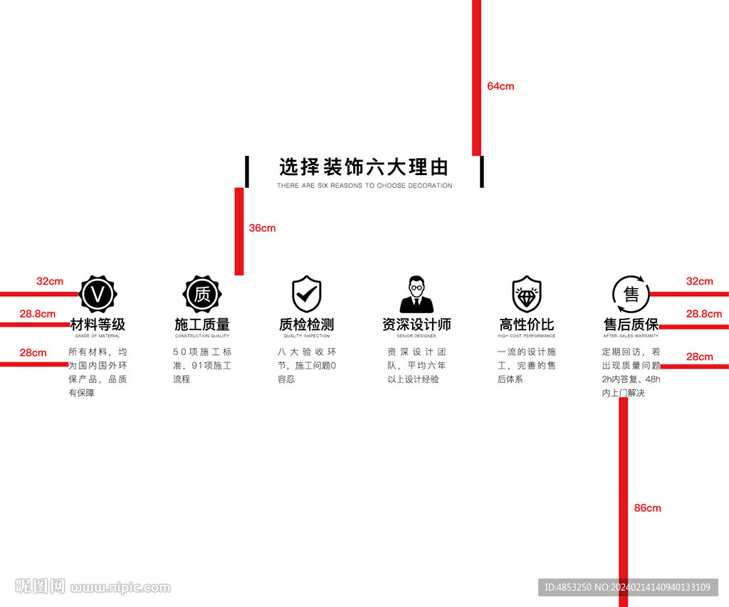 六大理由