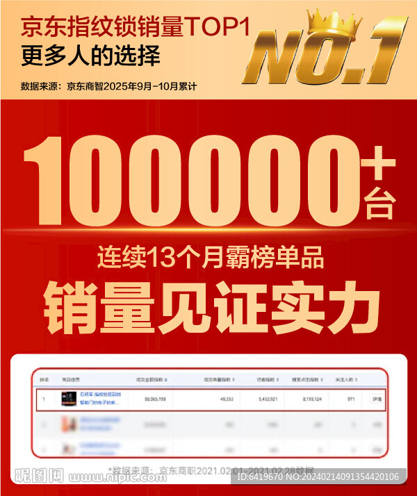 銷冠no1海報圖片