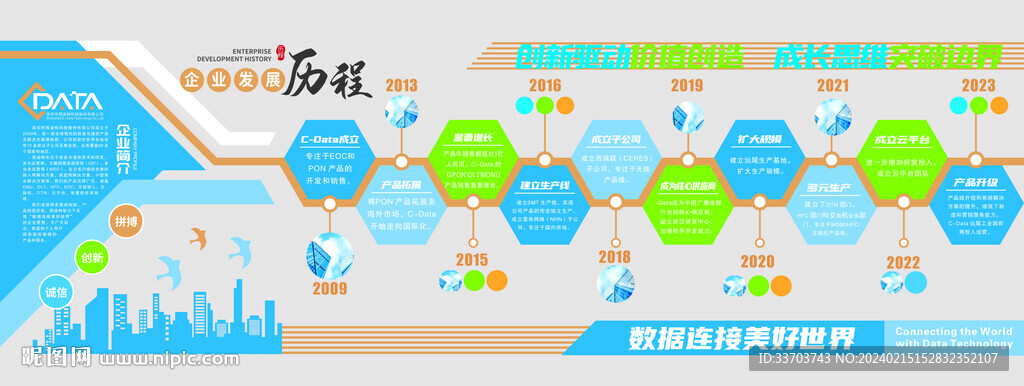企業(yè)歷程文化墻