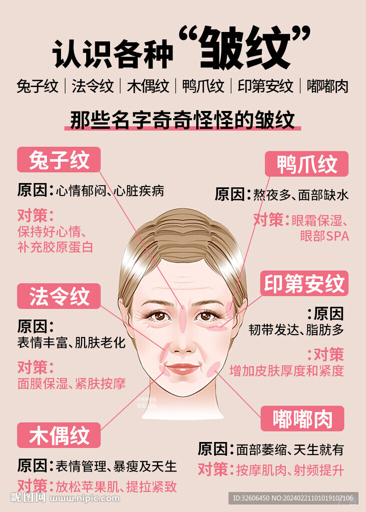 知識科普