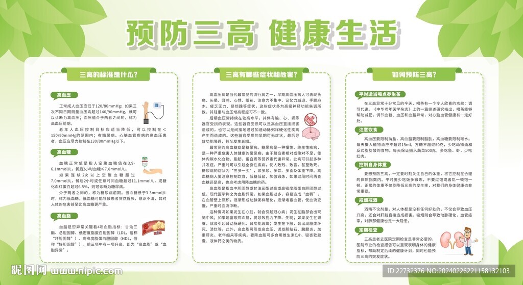 防治三高健康教育專欄