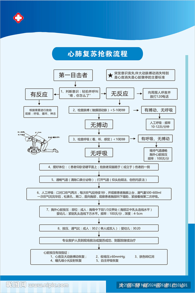 心肺復(fù)蘇搶救流程