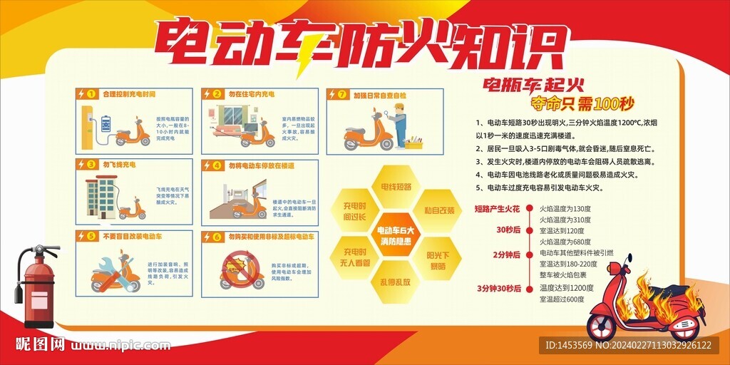 電動(dòng)車防火
