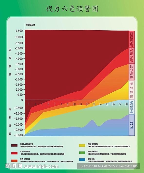视力六色预警图