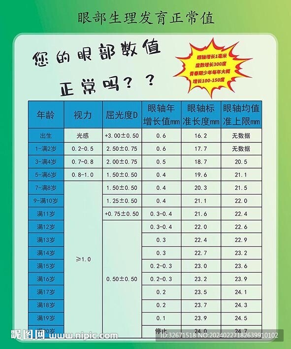 眼部生理發(fā)育正常值