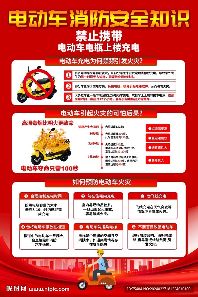 電動(dòng)車消防安全知識(shí)海報(bào)