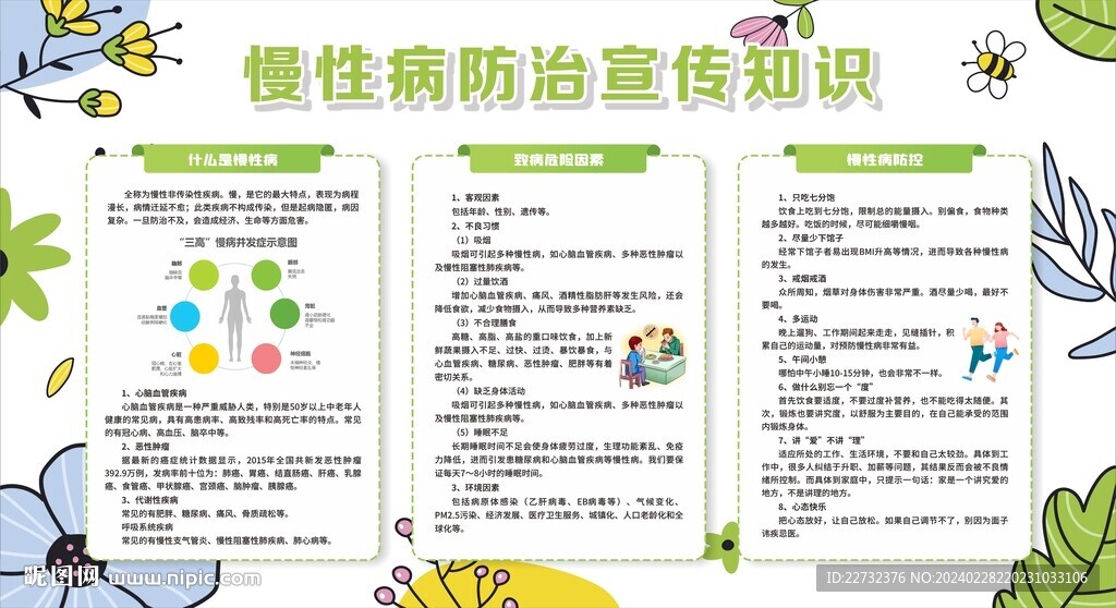慢性病防治知識(shí)宣傳欄