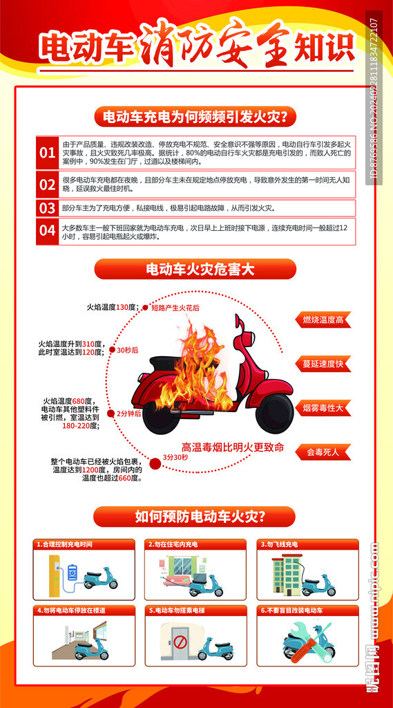 電動車火災