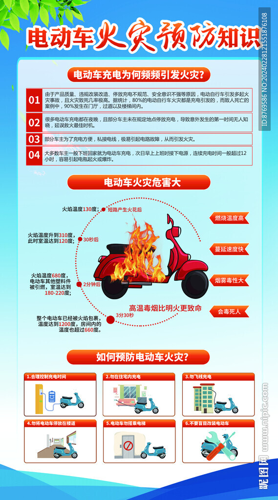 電動車防火知識