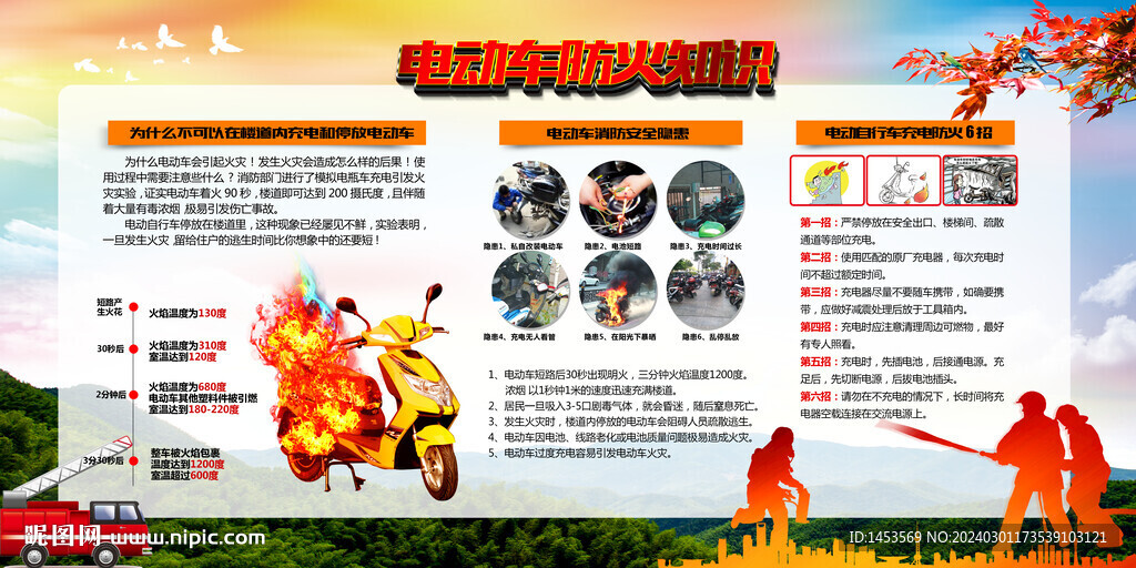 電動車消防安全知識