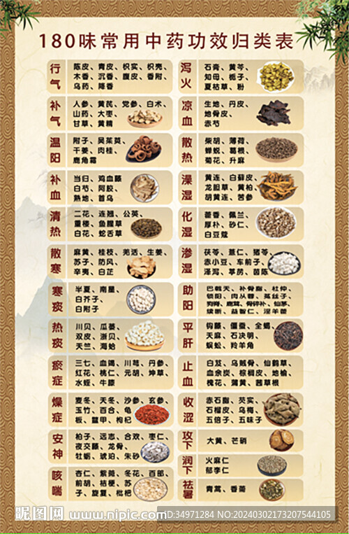 180味常用中藥