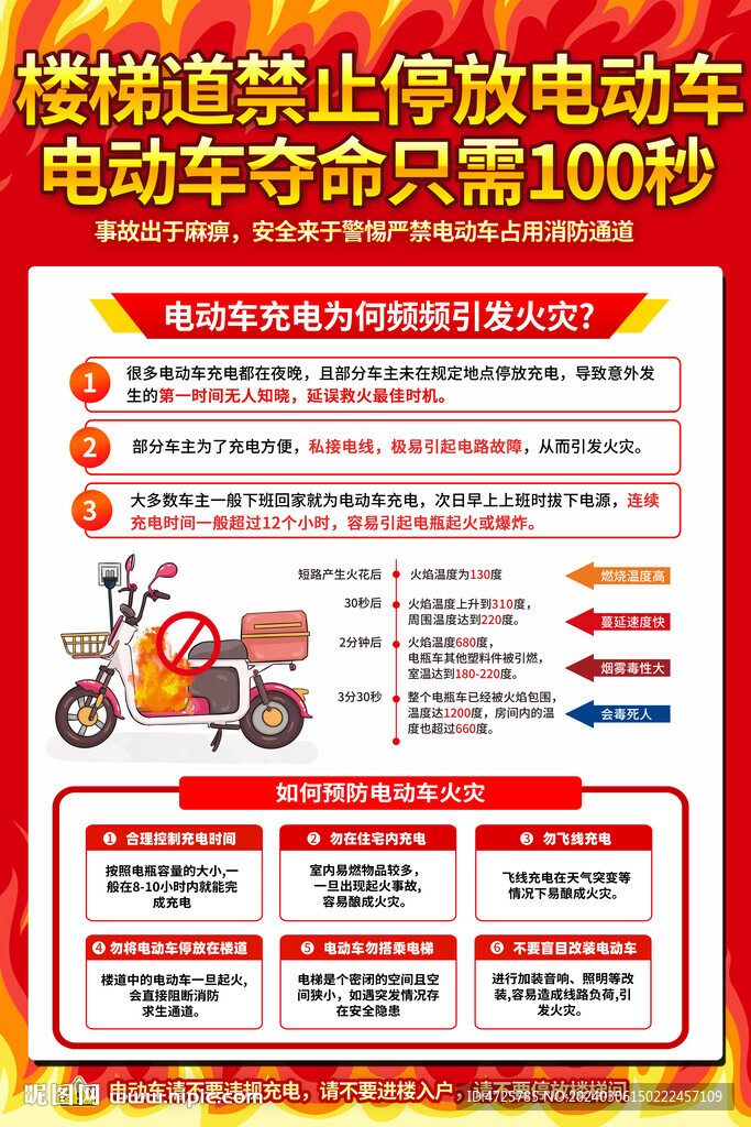 電動(dòng)車