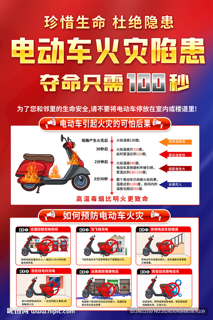 電動車火災(zāi)隱患宣傳海報