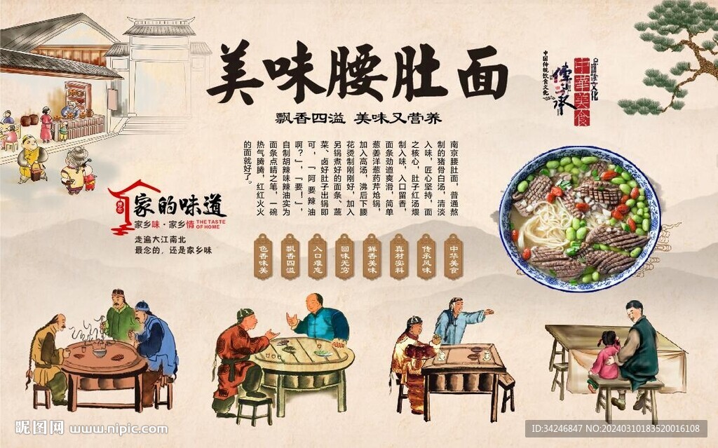 腰肚面