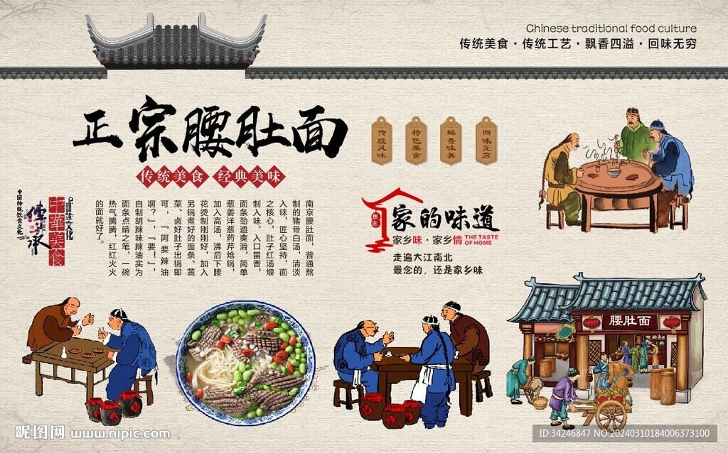 腰肚面