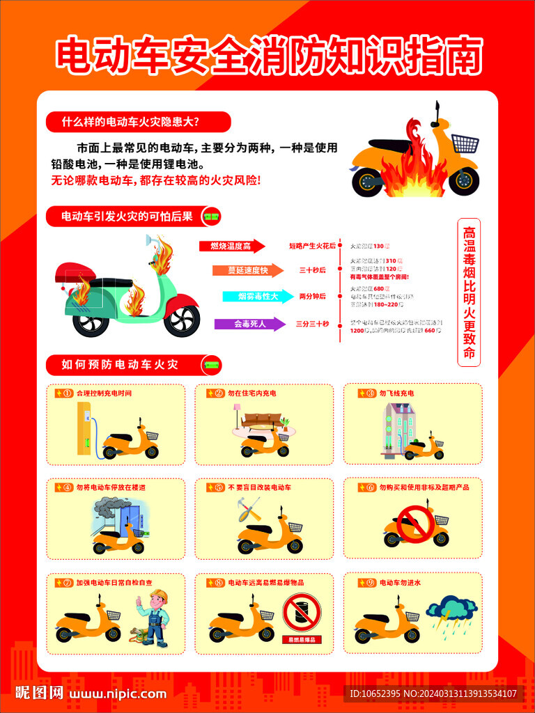 電動車安全使用須知