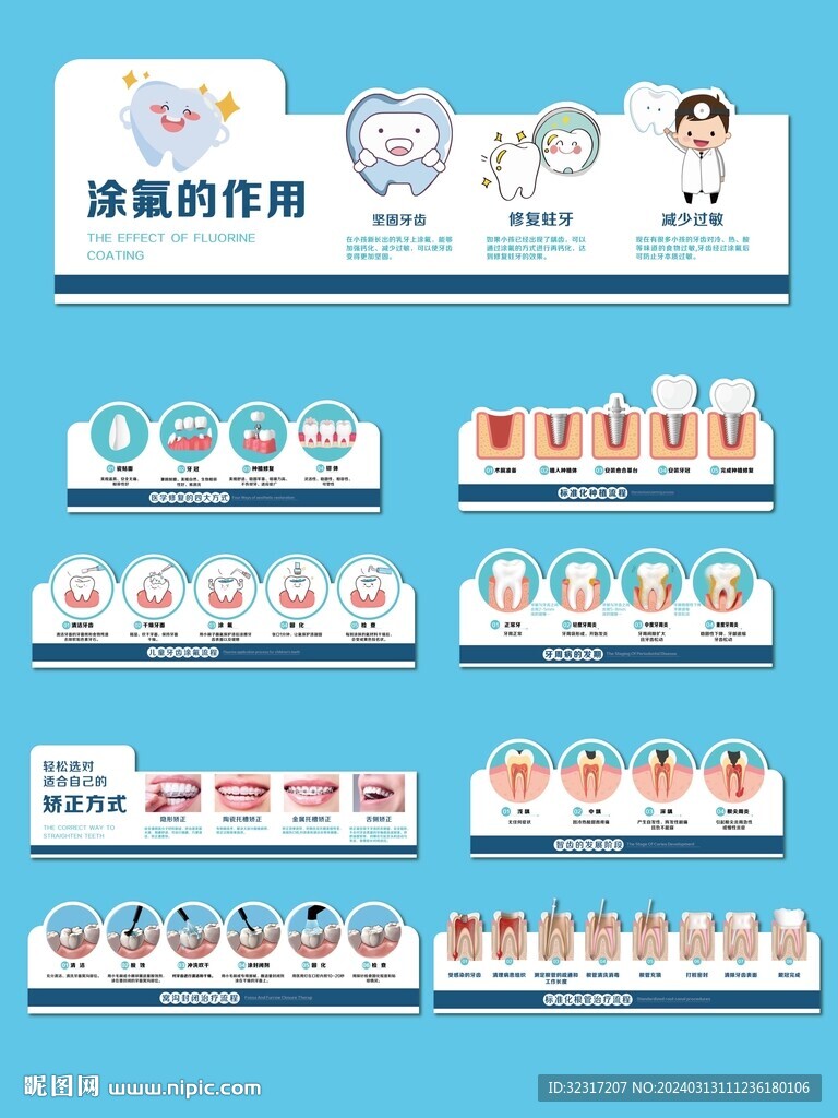 口腔臺牌掛畫展板