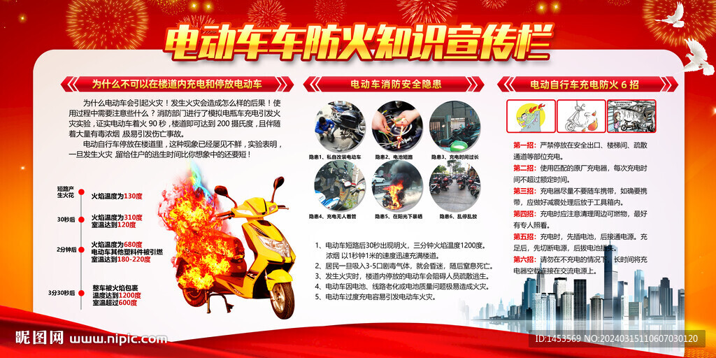 電動車消防安全知識
