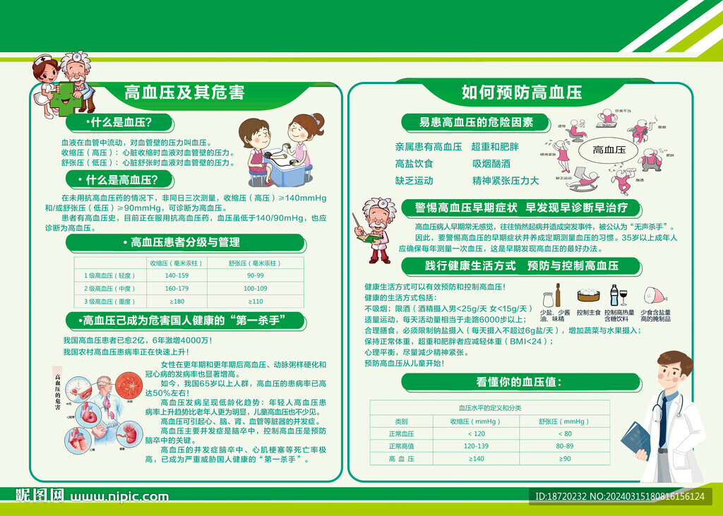 預(yù)防高血壓