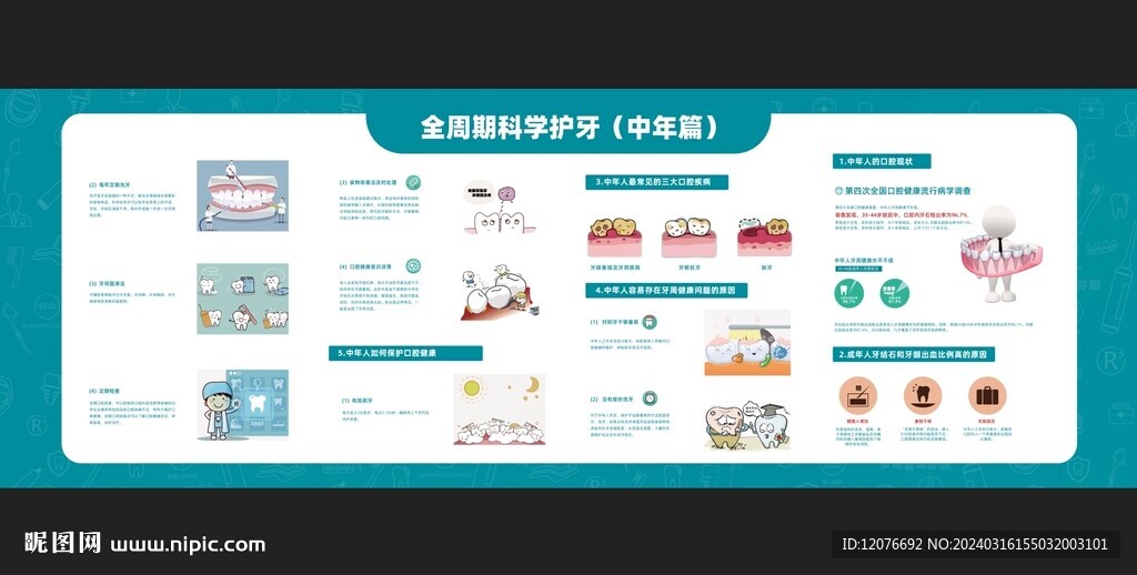 全周期科學護牙中年