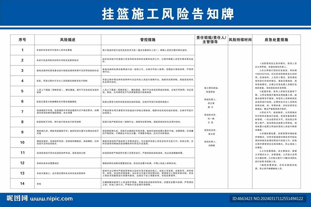 掛籃風(fēng)險(xiǎn)告知牌