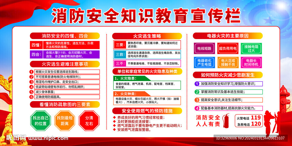 消防安全知識教育宣傳欄