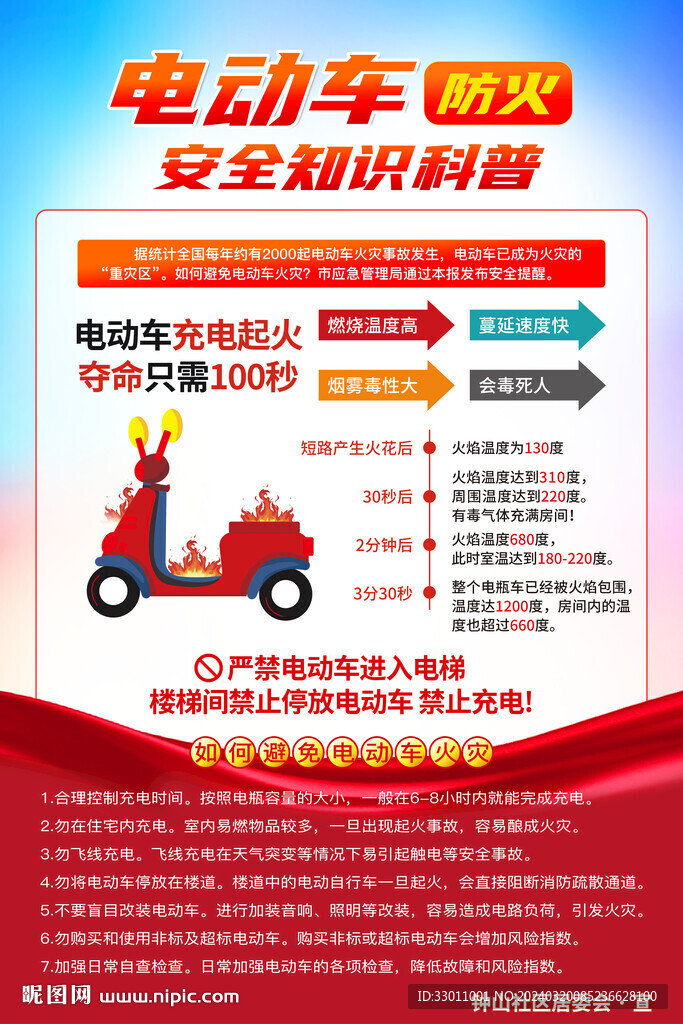 電動車安全