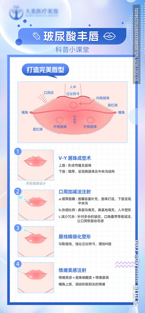 醫美玻尿酸豐唇科普