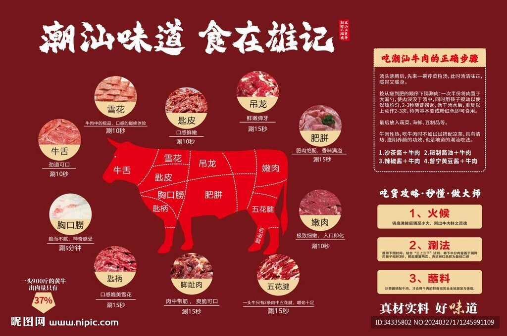 潮汕牛肉火锅分解图涮肉方法海报