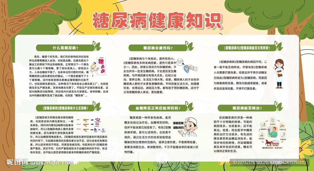 防治糖尿病宣傳欄