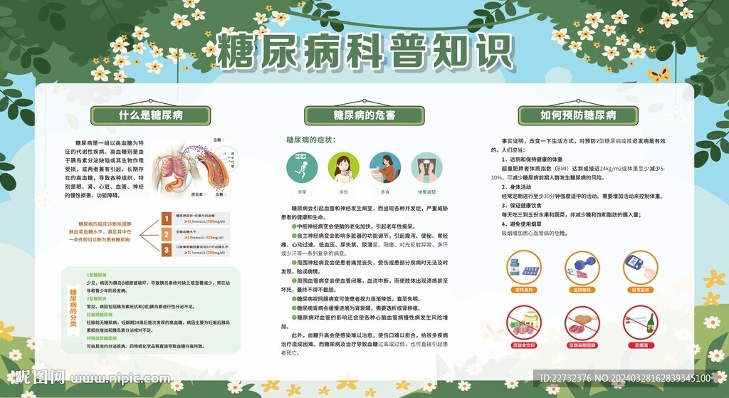 防治糖尿病宣傳欄