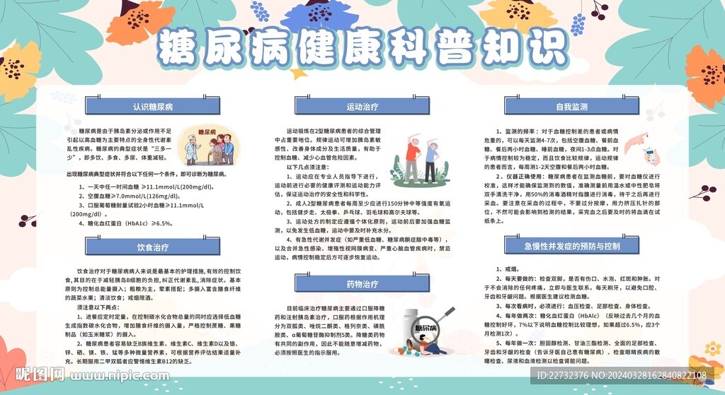 防治糖尿病宣傳欄