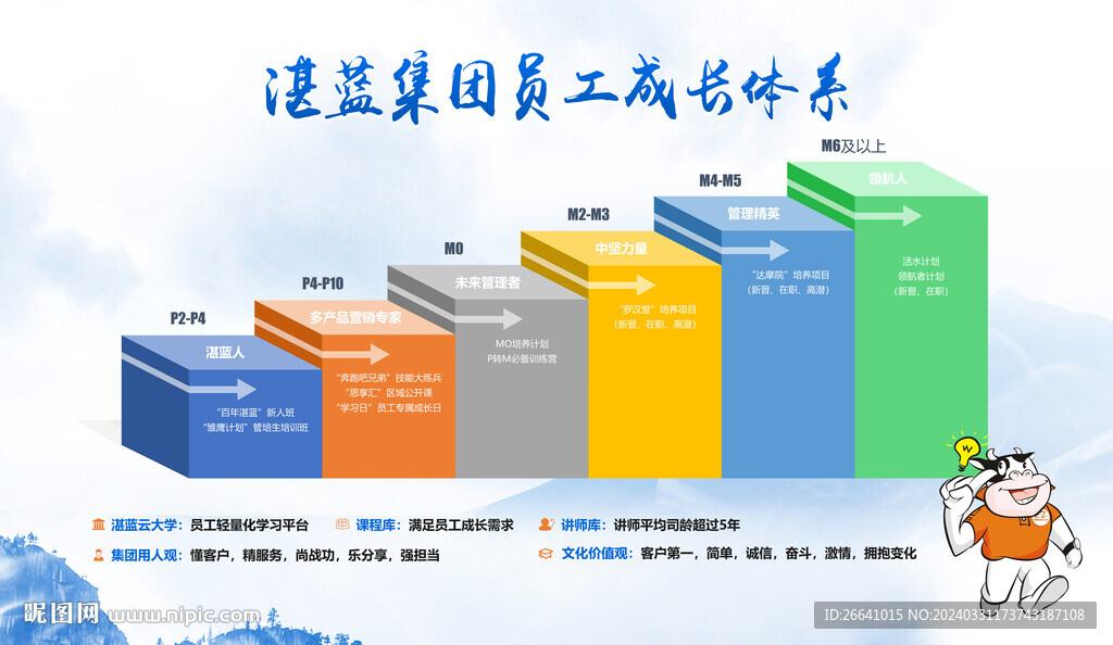 企业成长体系文化墙