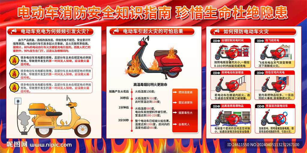 社區(qū)電動(dòng)車安全展板