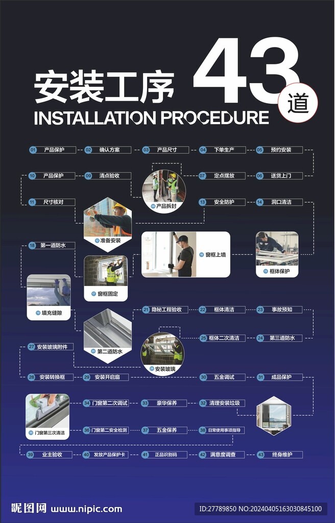 門窗安裝步驟