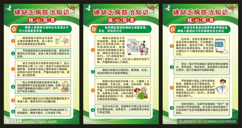 碘缺乏病防治知識展板