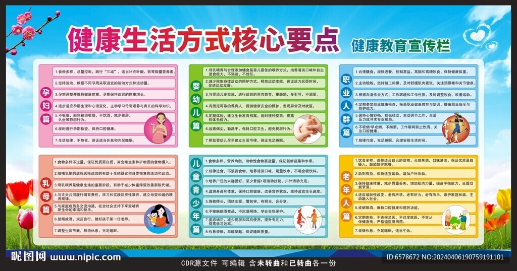 健康生活方式核心要點(diǎn)宣傳欄