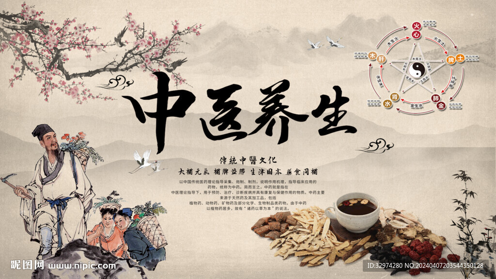 中醫養生背景