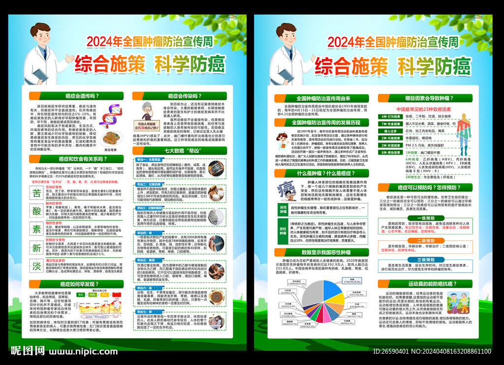 全國腫瘤防治宣傳周宣傳單