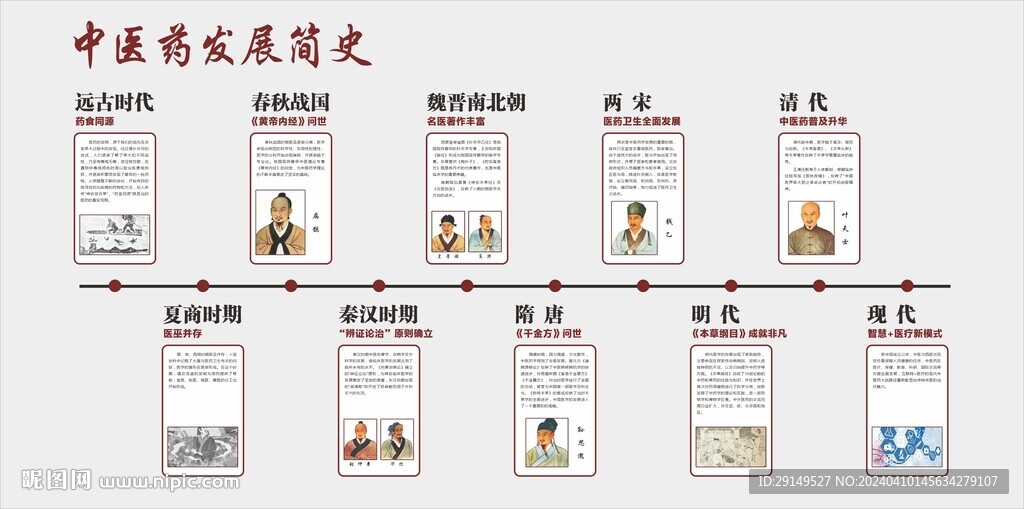中醫藥文化發展史