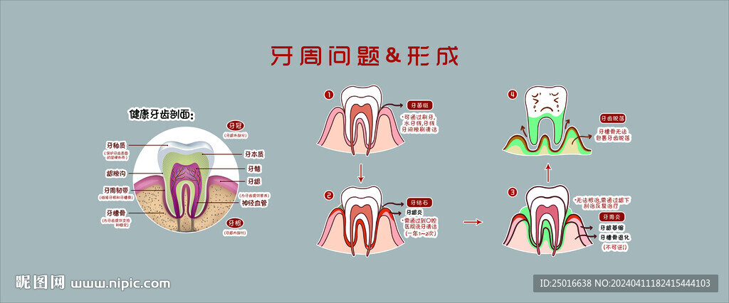 口腔診所文化墻